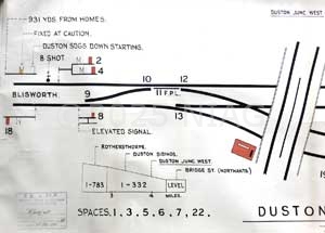 Duston West signalbox track diagram